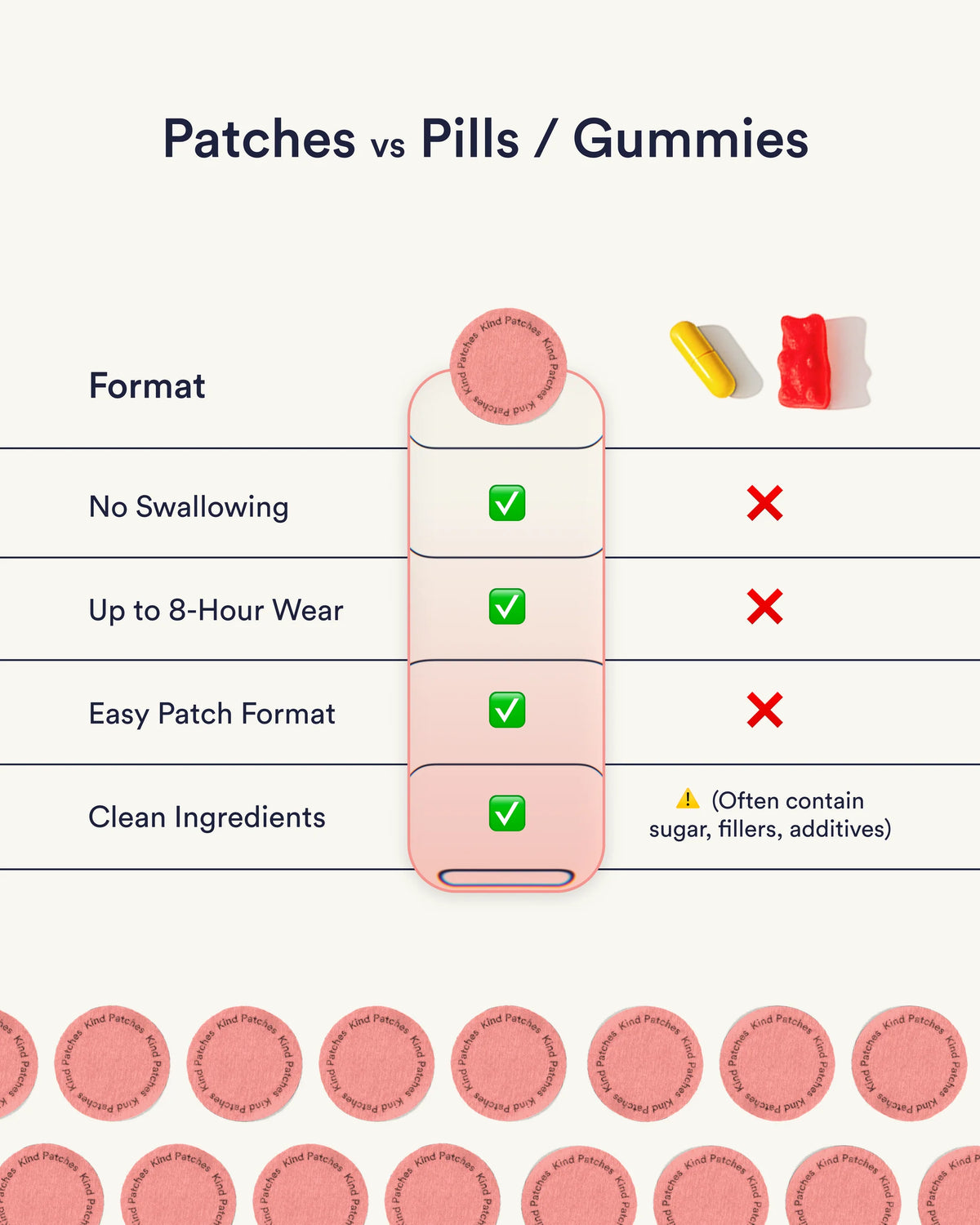 Berberine Patches - Apetite & Weight Loss Patches