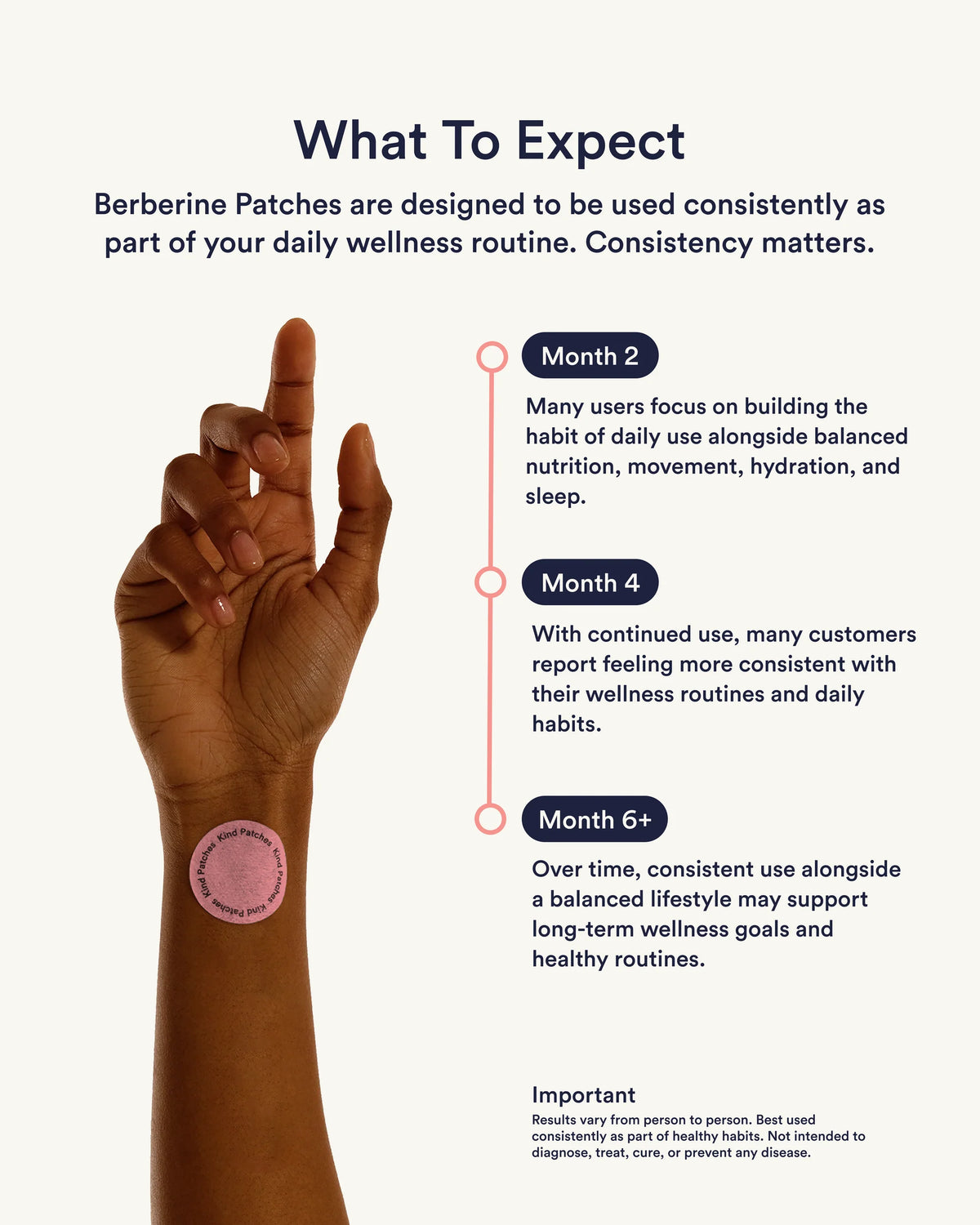 Berberine Patches - Apetite & Weight Loss Patches